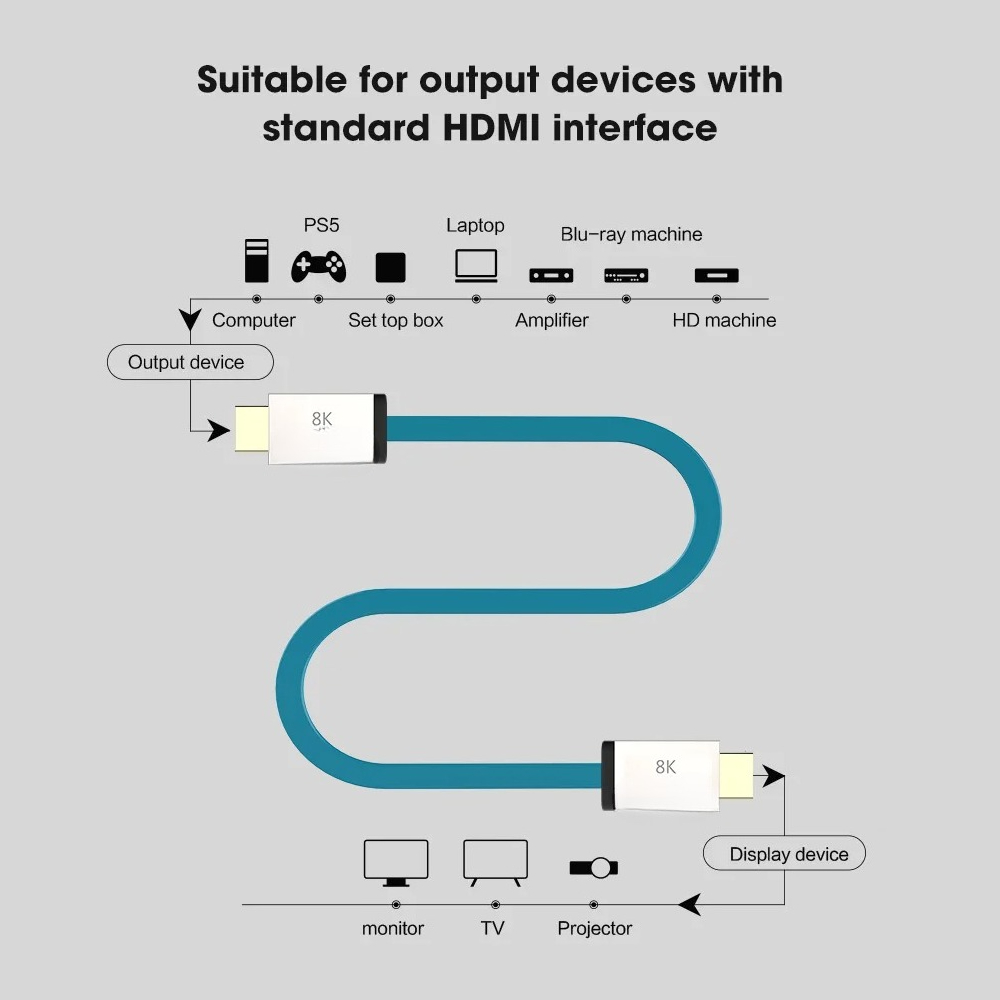 Cabo HDMI 2.1 48Gbps 8K@60Hz 4 - Hdmi Cable 2.1 avaliação e preço