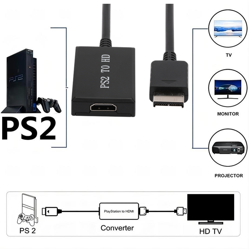 Cabo HDMI para console de jogo - Gaming Console Box avaliação e preço